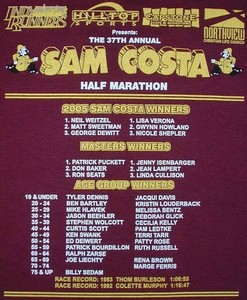 2006 Back Sam Costa Shirt